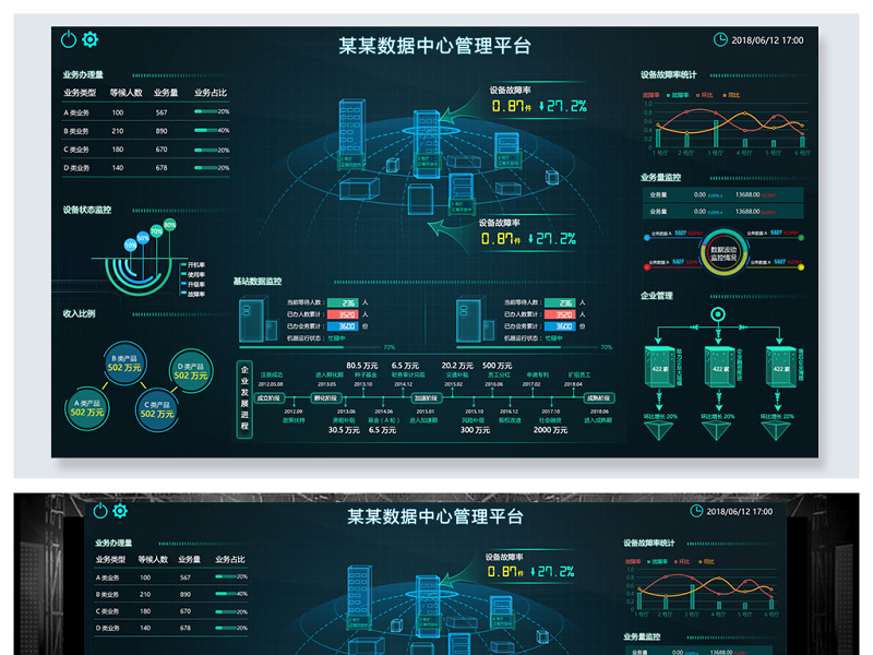 原创科技感可视化信息数据监控大屏背景模板-版权可商用