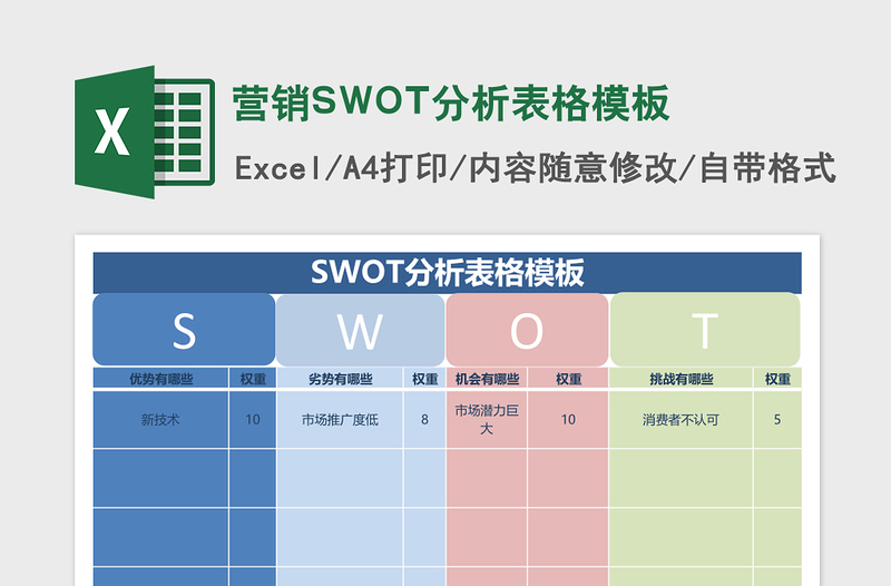 营销SWOT分析表格模板Excel表格模板