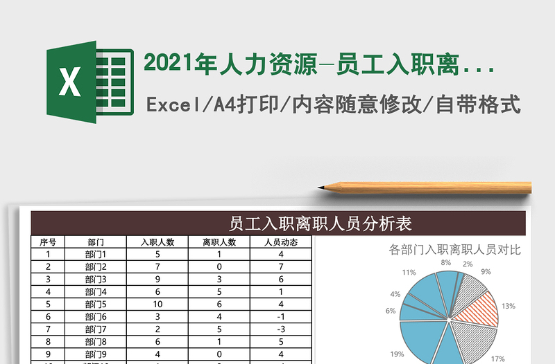 2021年人力資源-員工入職離職人員分析