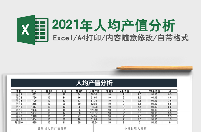 2021年人均產(chǎn)值分析