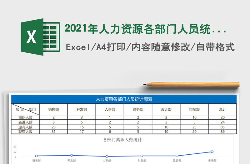 2021年人力資源各部門(mén)人員統(tǒng)計(jì)圖表