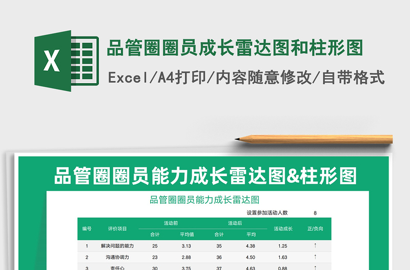 2021品管圈圈員成長(zhǎng)雷達(dá)圖和柱形圖免費(fèi)下載