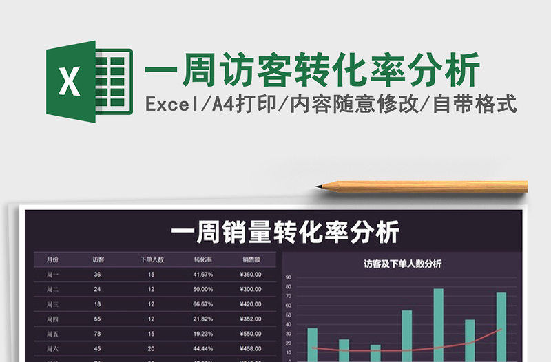 2021年一周访客转化率分析免费下载