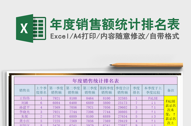 2022年度销售额统计排名表免费下载