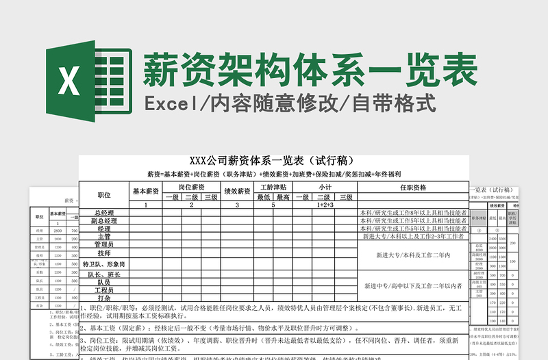 2021年薪資架構(gòu)體系一覽表