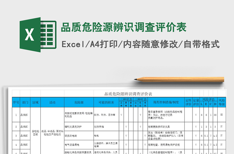 2022品質(zhì)危險(xiǎn)源辨識(shí)調(diào)查評(píng)價(jià)表免費(fèi)下載