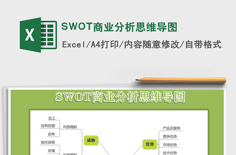 2021SWOT商業(yè)分析思維導(dǎo)圖免費(fèi)下載