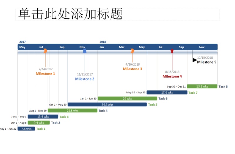 時(shí)間軸圖表PPT