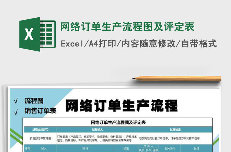2021年網絡訂單生產流程圖及評定表