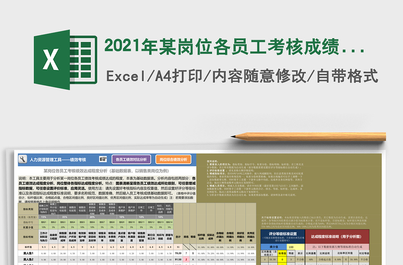 2021年某崗位各員工考核成績達成程度分析(含崗位整體分析)