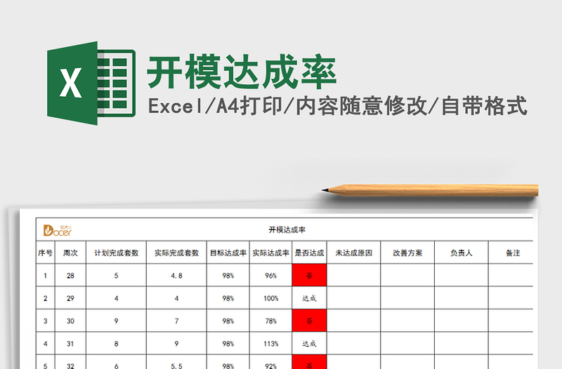 2021年开模达成率