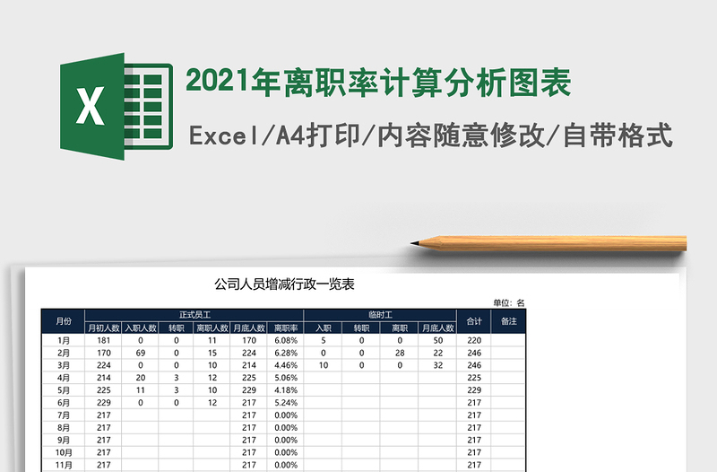 2021年離職率計算分析圖表