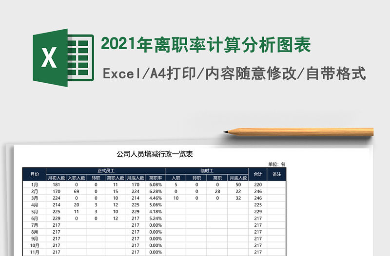 2021年離職率計算分析圖表