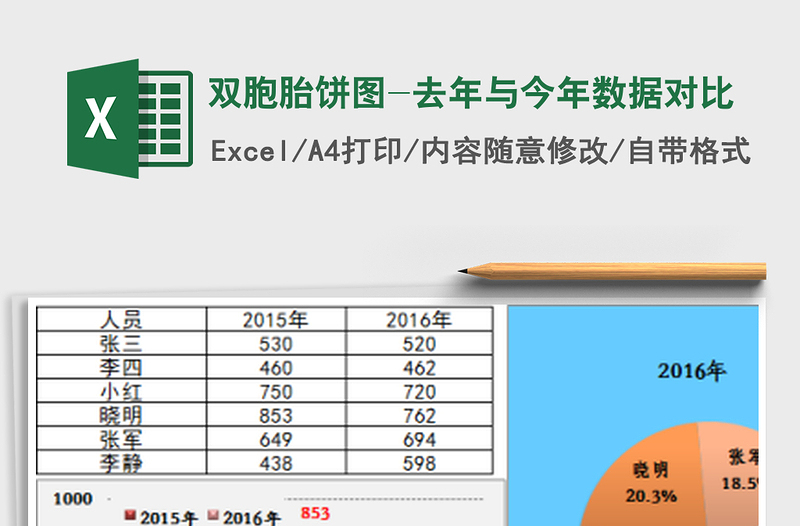 2021年双胞胎饼图-去年与今年数据对比