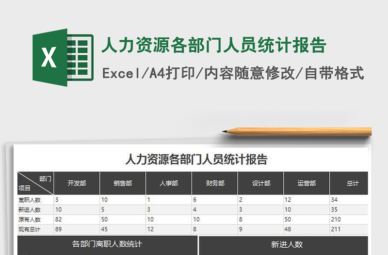 2022人力资源各部门人员统计报告免费下载