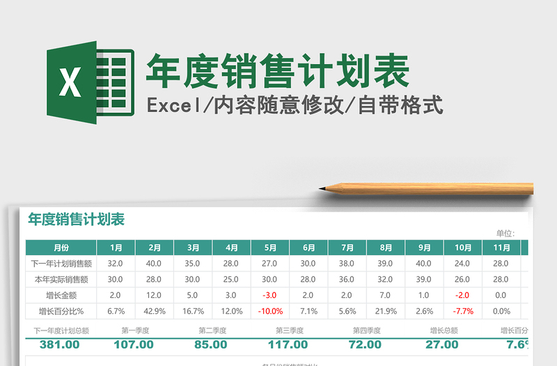 2021年年度銷售計劃表