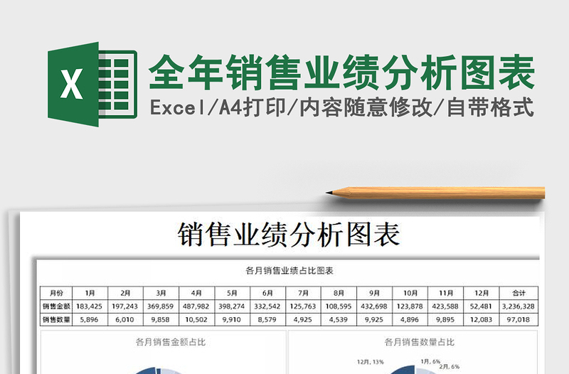 2022全年銷售業(yè)績(jī)分析圖表免費(fèi)下載