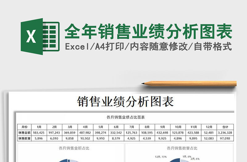 2022全年銷售業績分析圖表免費下載