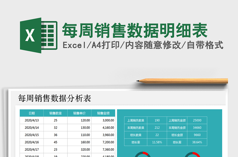 2022年每周销售数据明细表免费下载