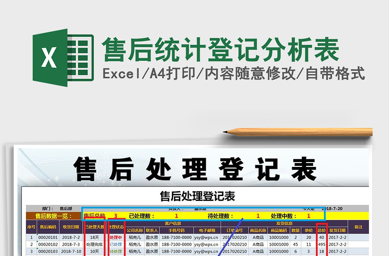 2021年售后统计登记分析表