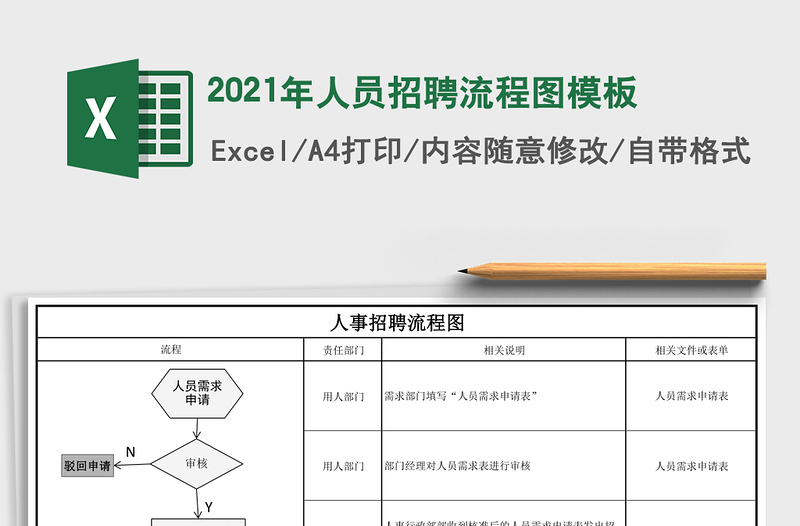 2021年人員招聘流程圖模板