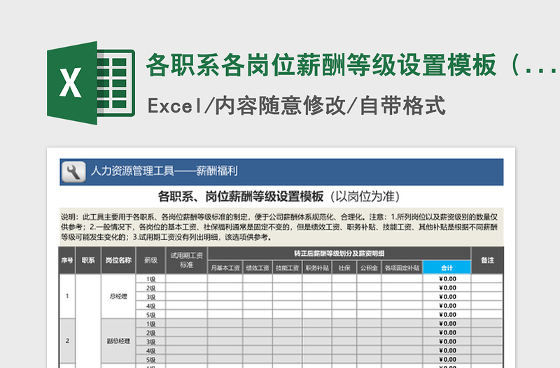 2021年各职系各岗位薪酬等级设置模板（岗位为准，职系完整）