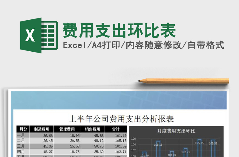 2021年費用支出環(huán)比表