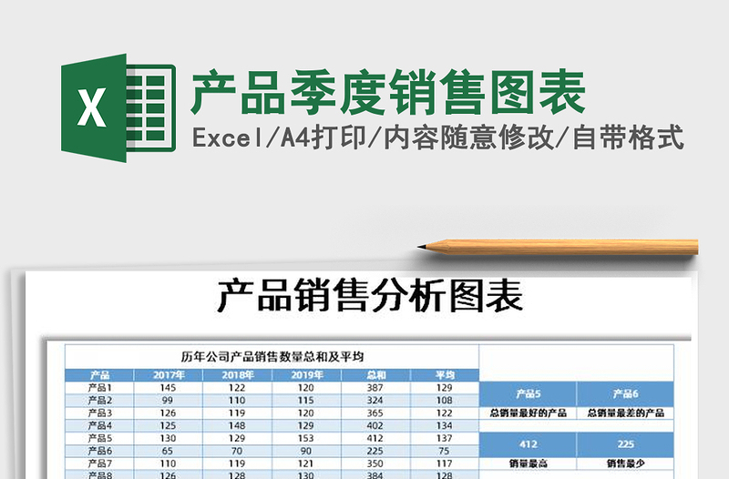 2021年产品季度销售图表