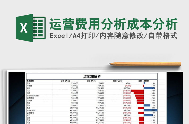2021年運(yùn)營費(fèi)用分析成本分析