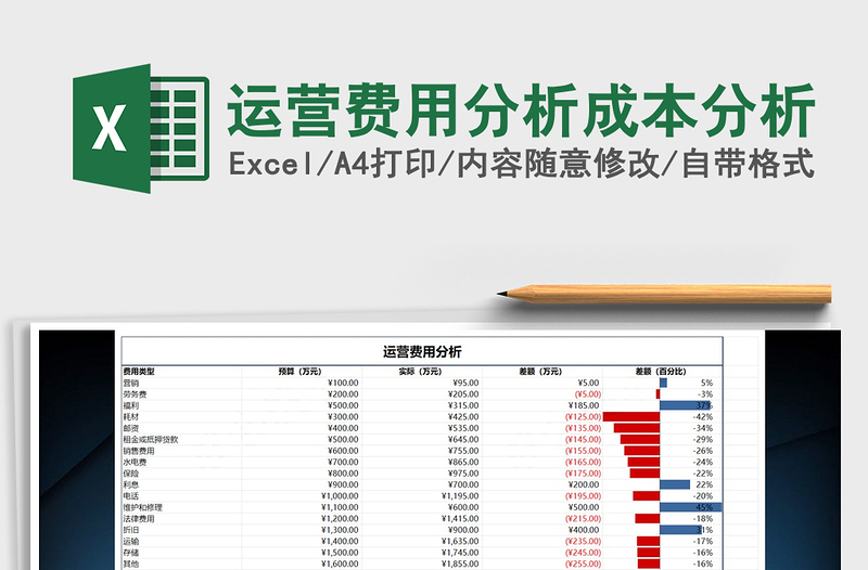 2021年运营费用分析成本分析