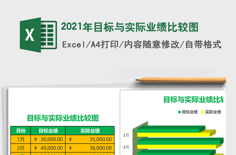 2021年目標(biāo)與實(shí)際業(yè)績(jī)比較圖