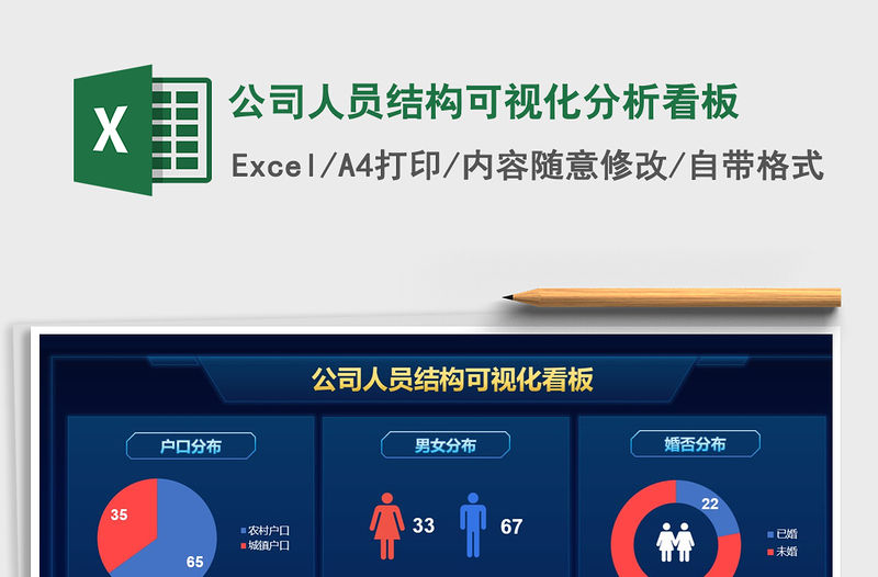 2021年公司人員結構可視化分析看板
