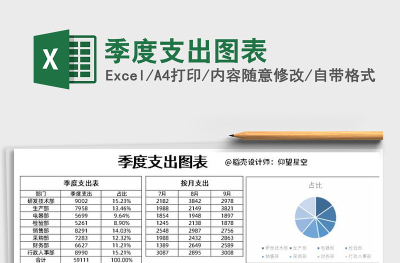 2021年季度支出图表