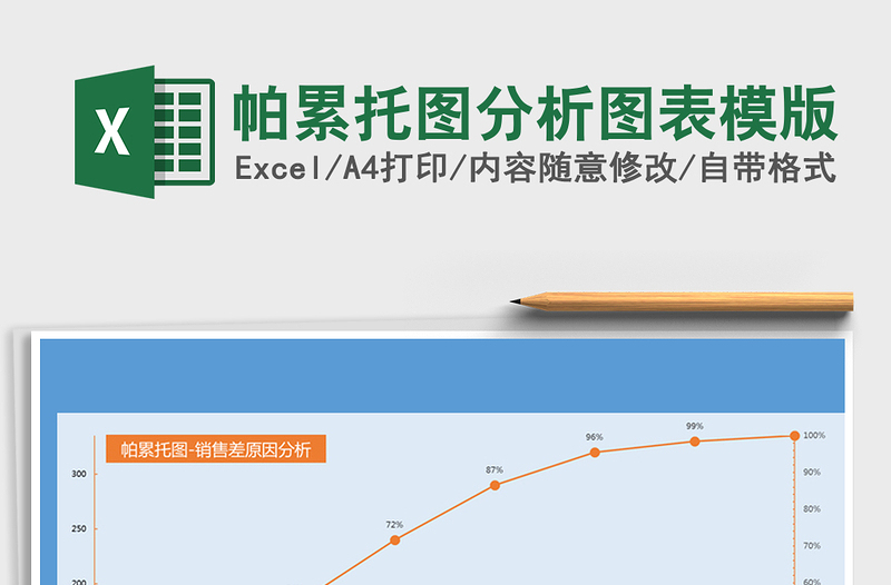 2021年帕累托图分析图表模版