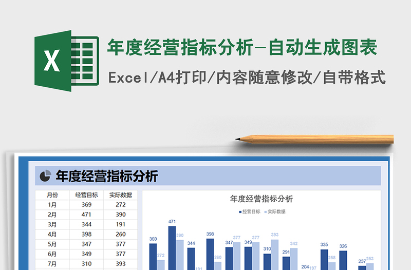 2021年年度经营指标分析-自动生成图表