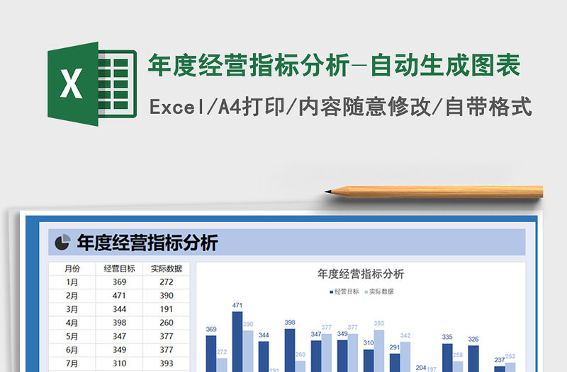 2021年年度經營指標分析-自動生成圖表