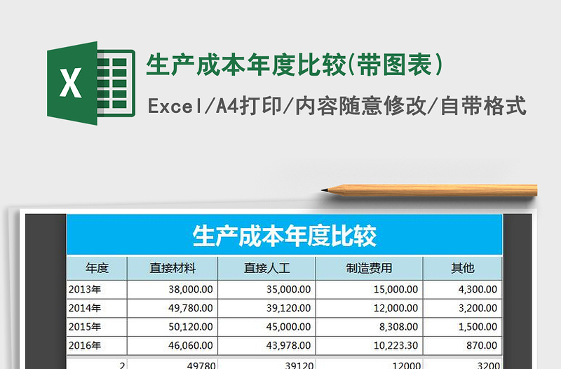 2021年生产成本年度比较(带图表）免费下载