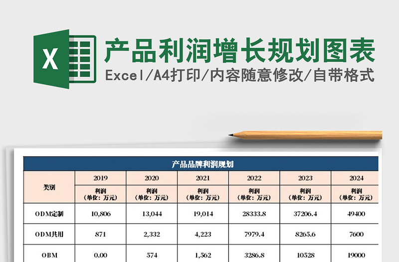 2022年產(chǎn)品利潤增長規(guī)劃圖表免費(fèi)下載