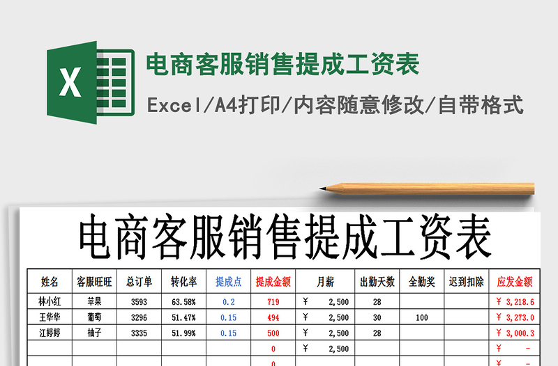 2021年電商客服銷售提成工資表