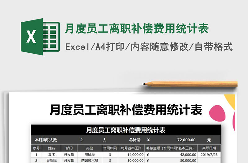 2021年月度員工離職補償費用統計表