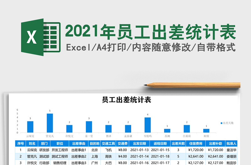 2021年員工出差統(tǒng)計(jì)表