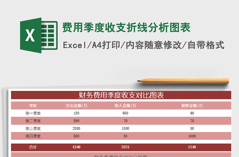 2021年費用季度收支折線分析圖表