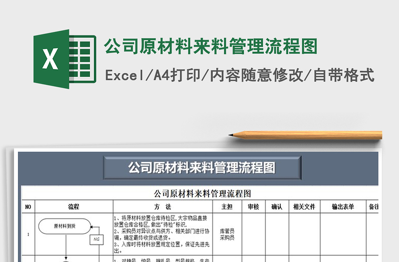 2021年公司原材料來料管理流程圖