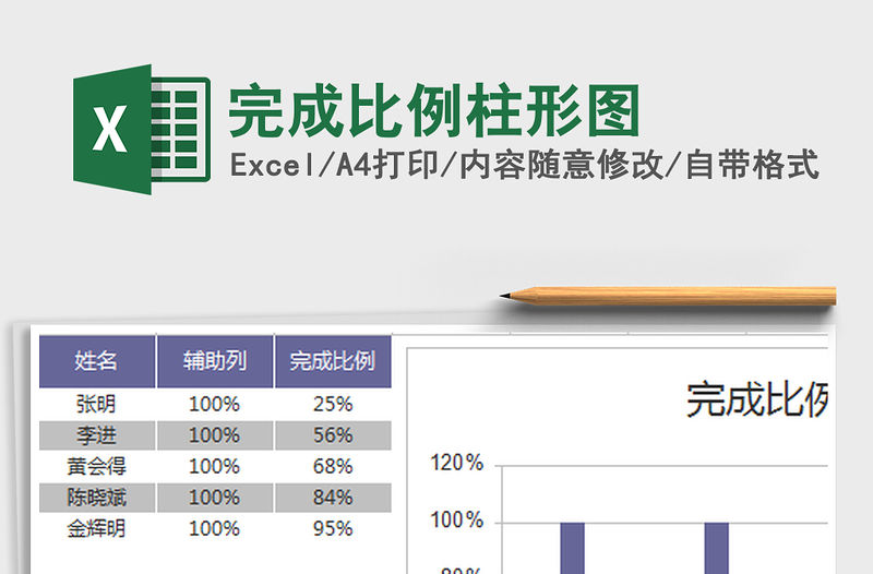 2021年完成比例柱形圖