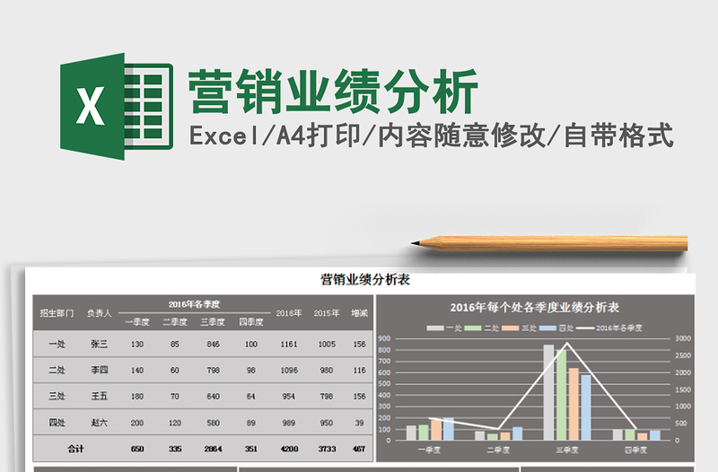 2021年?duì)I銷業(yè)績(jī)分析