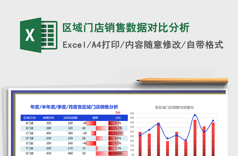 2021年區(qū)域門店銷售數(shù)據(jù)對比分析