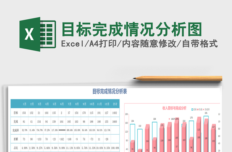 2022年目标完成情况分析图