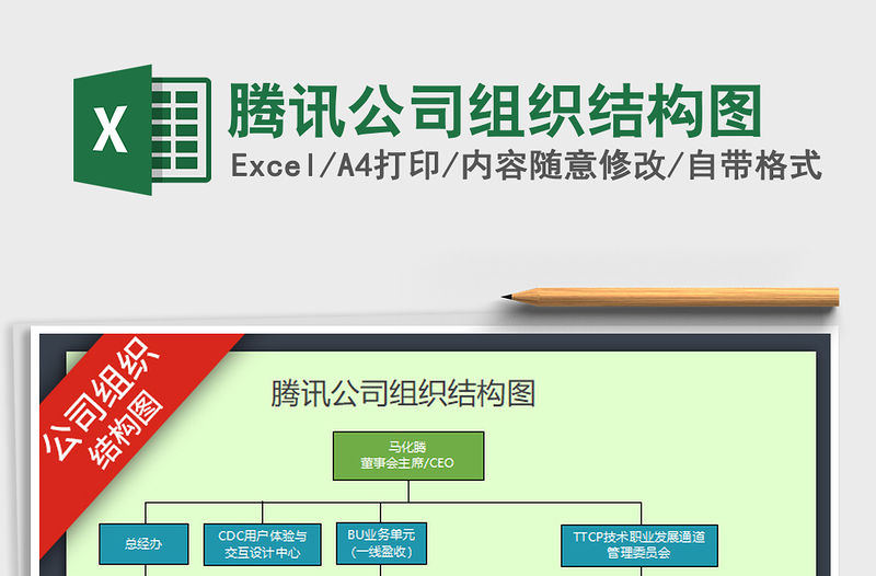 2021年騰訊公司組織結構圖