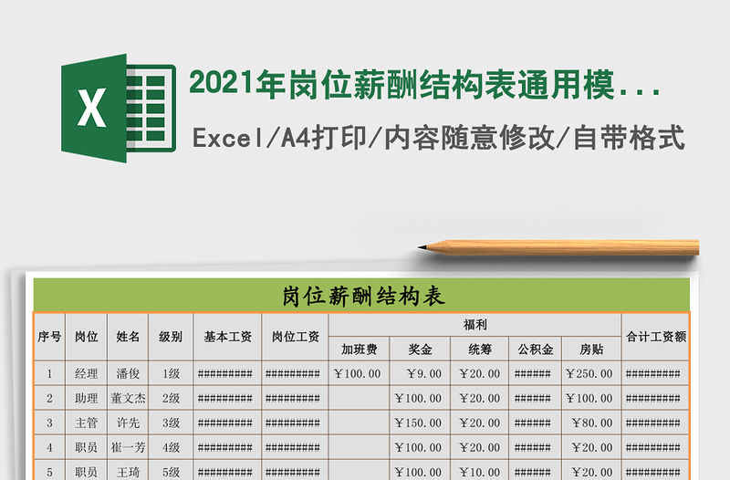 2021年崗位薪酬結(jié)構(gòu)表通用模板
