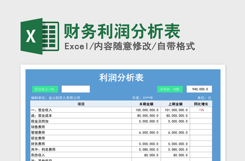 2021年财务利润分析表